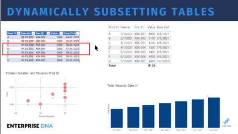 Tableau visuel dans LuckyTemplates | Sous-ensemble dynamique