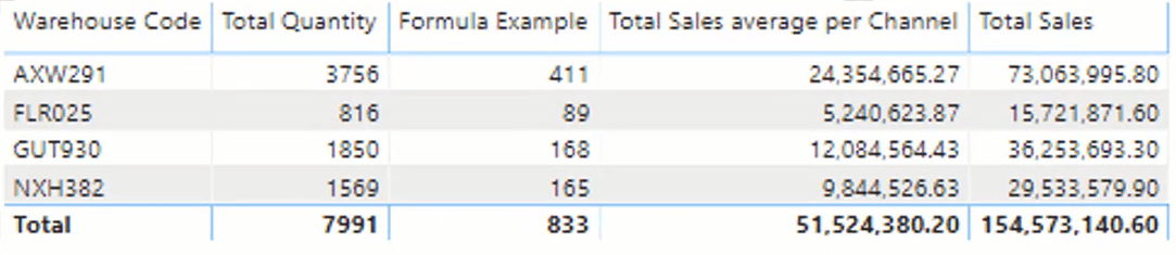 Fonctionnalité de mesure rapide de LuckyTemplates