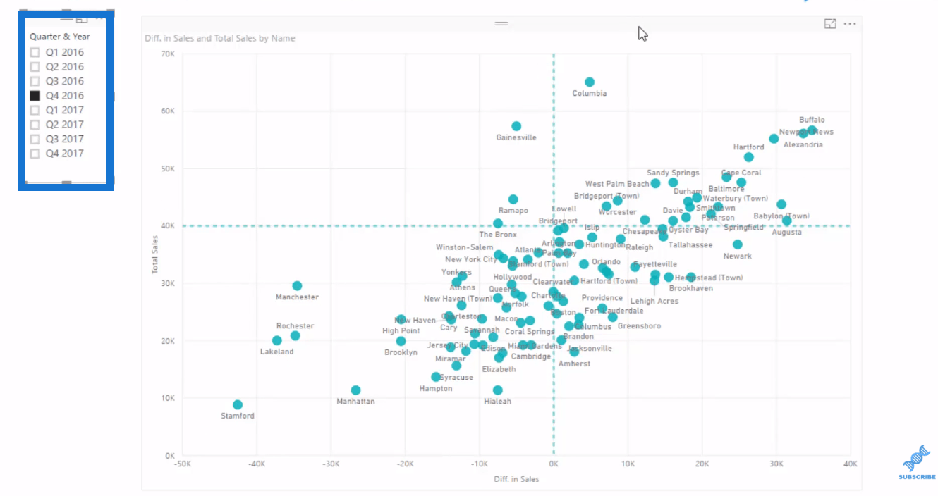 So verwenden Sie die integrierte Analyse für LuckyTemplates-Streudiagramme