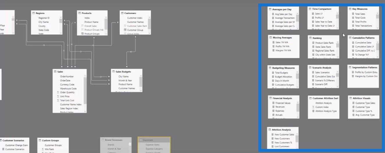 Comment organiser votre modèle de données LuckyTemplates - Conseils de bonnes pratiques