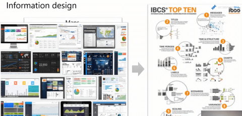 LuckyTemplates 中用於業務數據可視化的 IBCS 報告