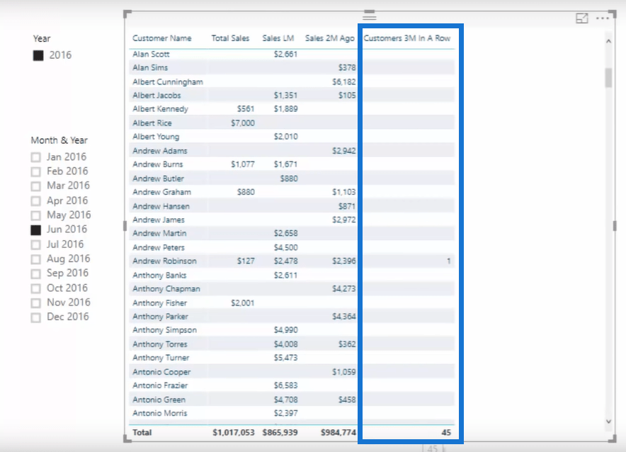 Comment optimiser l'utilisation de la fonction INTERSECT - DAX avancé