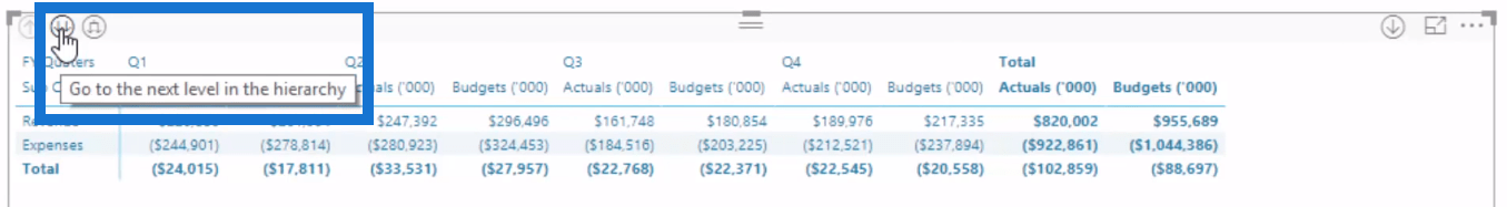 Comment créer des relevés de profits et pertes (P&L) dans LuckyTemplates