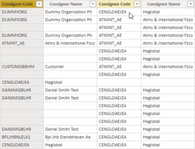 Exemple de tableau de bord LuckyTemplates utilisant des données logistiques