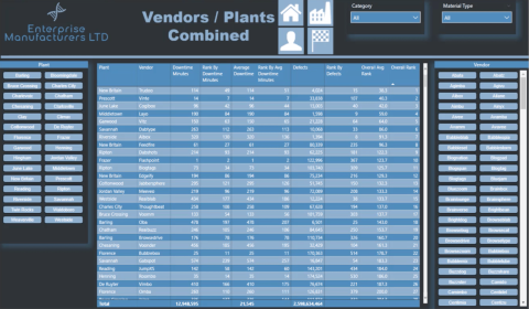 Analyse de classement dans LuckyTemplates : informations avancées à partir densembles de données combinés