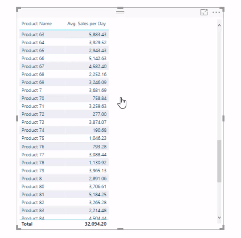 Découvrez des informations uniques à l'aide de la fonction LuckyTemplates TOPN