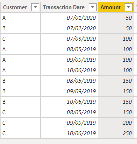 Tableau de calendrier LuckyTemplates : de quoi s'agit-il et comment l'utiliser