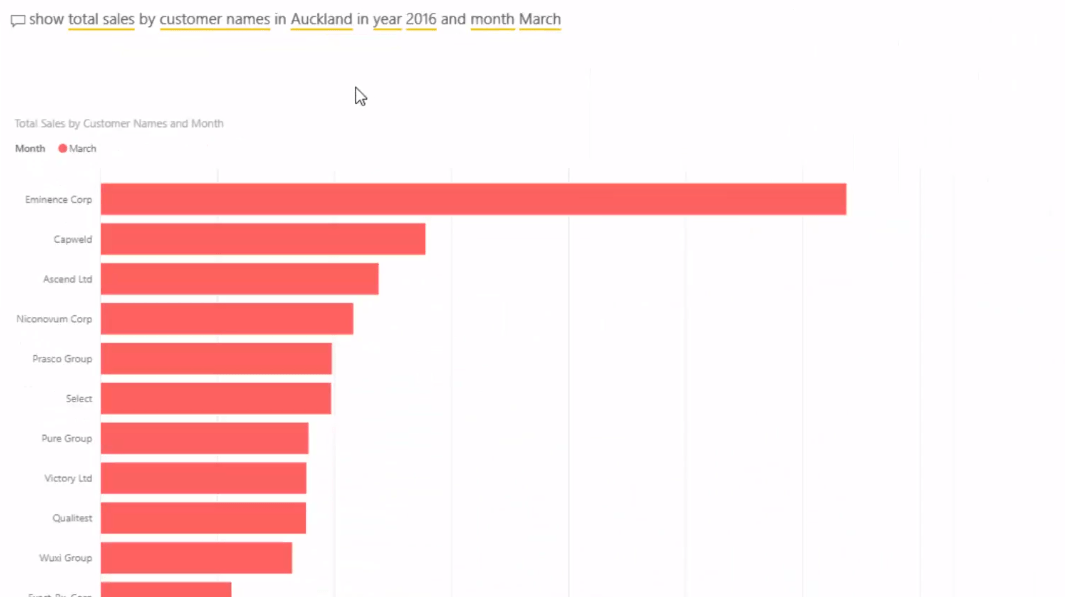 Cele mai bune practici în utilizarea funcției de întrebări și răspunsuri în LuckyTemplates