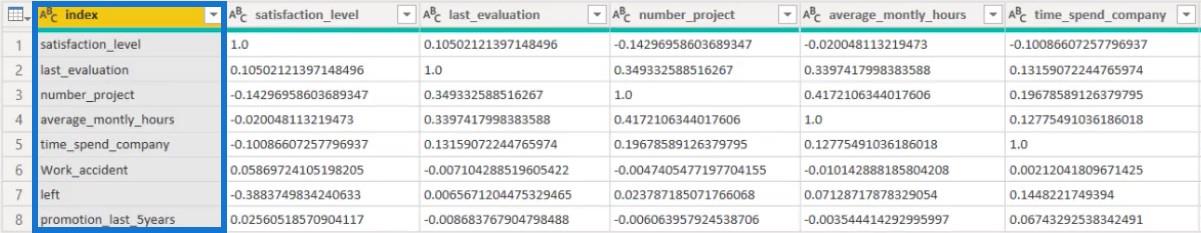 Script Python dans les rapports de données LuckyTemplates