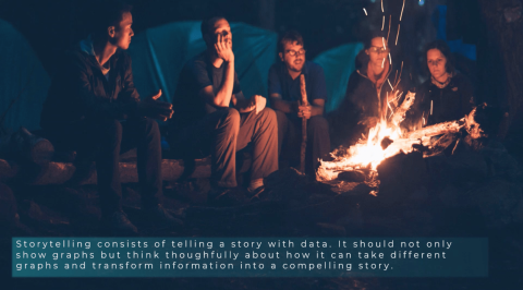 Data Storytelling: Durchdachter Planungs- und Erstellungsprozess
