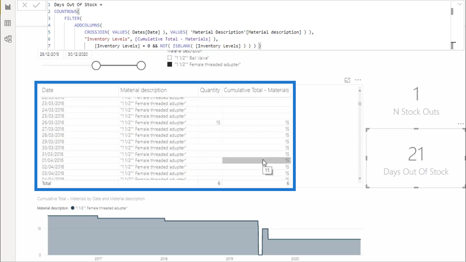 Calculer les jours sans stock – LuckyTemplates Inventory Management Insights