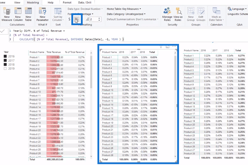 Calcul du pourcentage dynamique du changement total à l'aide de LuckyTemplates Time Intelligence