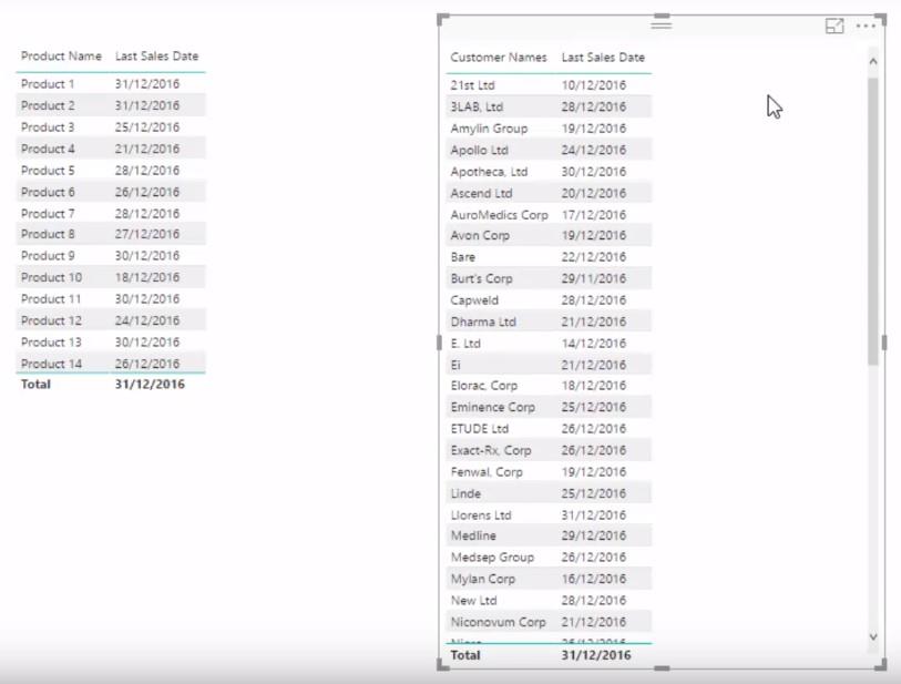 在 DAX 公式中使用 LASTNONBLANK