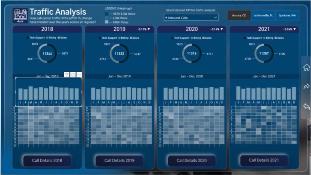 Cadres de visualisation et de création de rapports améliorés