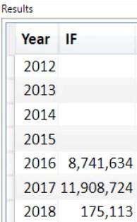 使用變量和重要函數的 DAX 查詢