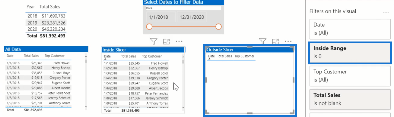 Comment dater la récolte dans LuckyTemplates à l'aide de DAX