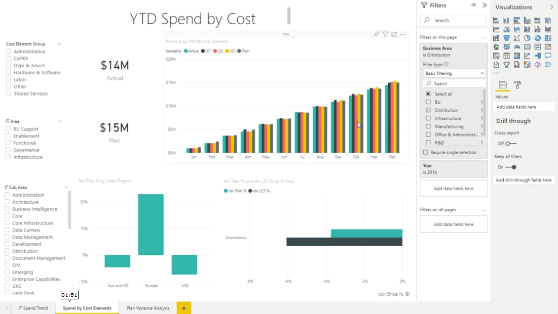 Vignette LuckyTemplates |  Comment s'intégrer dans Power Apps