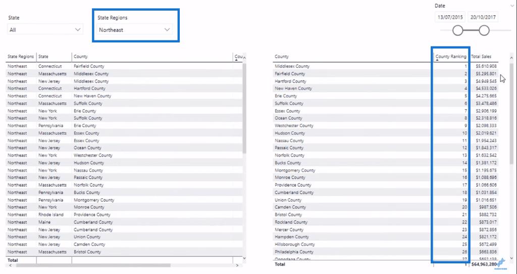 Fonction RANKX DAX dans LuckyTemplates : un aperçu complet