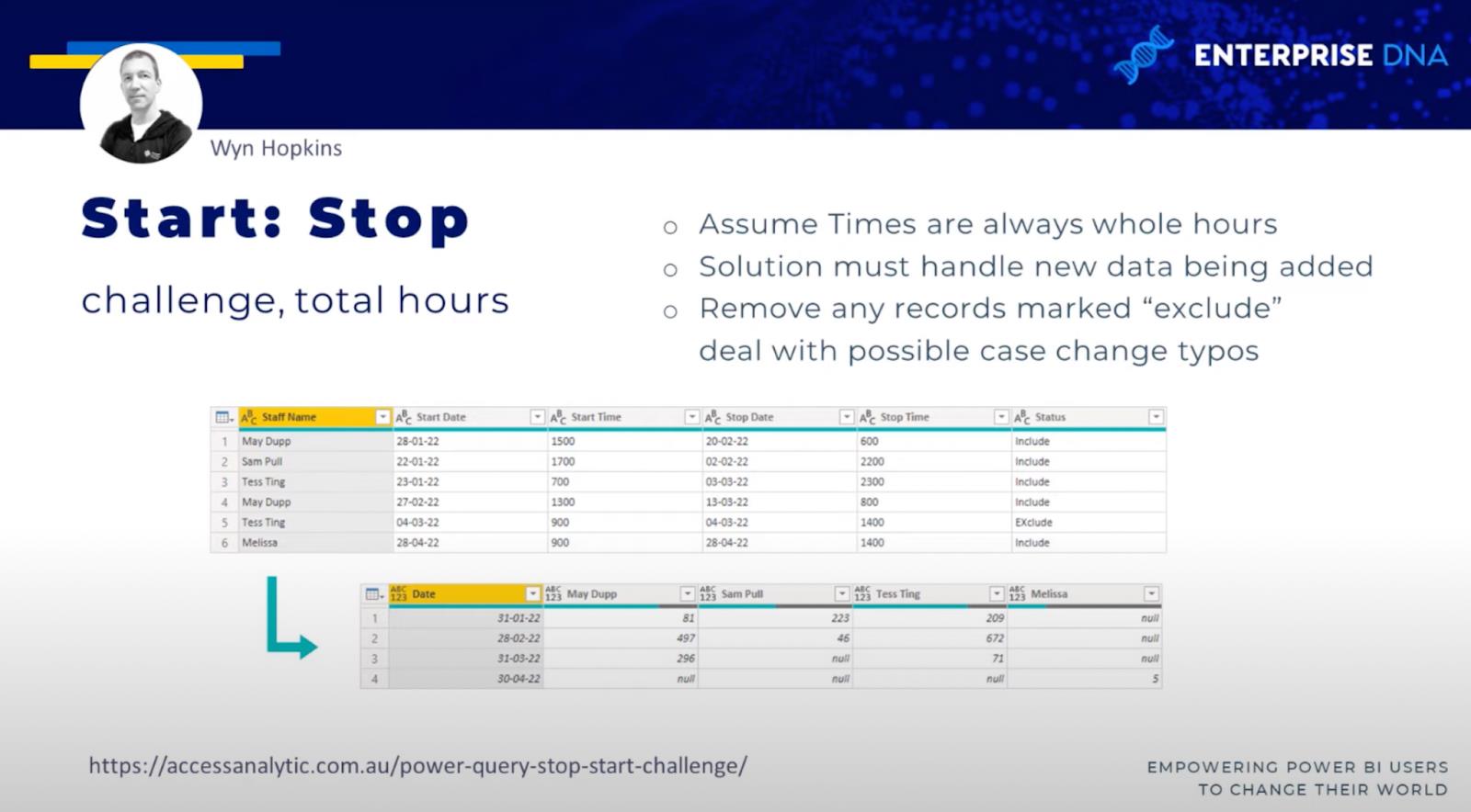 Solution LuckyTemplates entre les dates des heures de travail