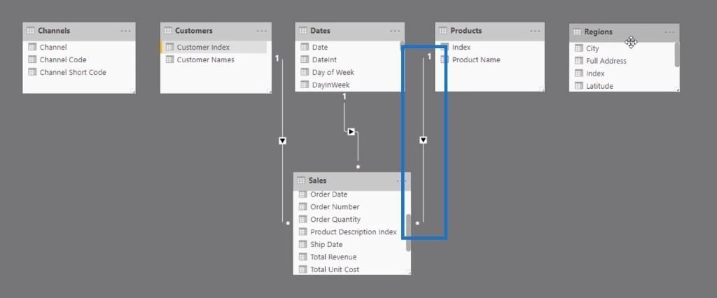 Construirea relațiilor cu modelul de date în LuckyTemplates