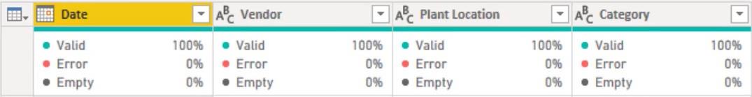 Fonctionnalités de Power Query : présentation