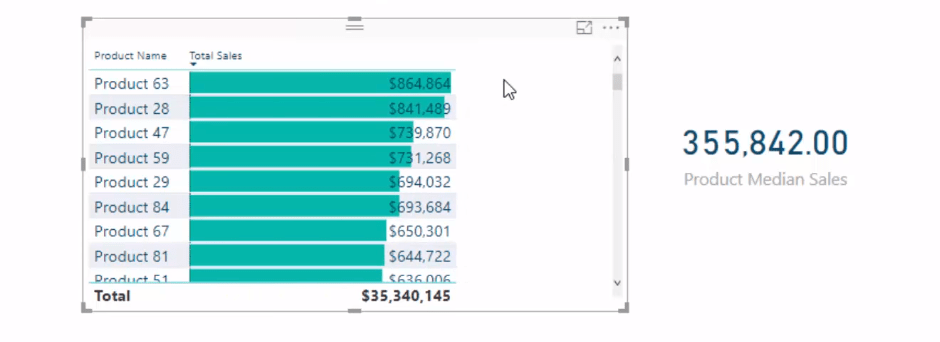 Calcul de la valeur médiane à l'aide de DAX dans LuckyTemplates