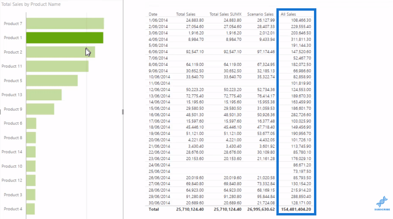 Modèle de données LuckyTemplates pour l'analyse de scénarios avancée à l'aide de DAX