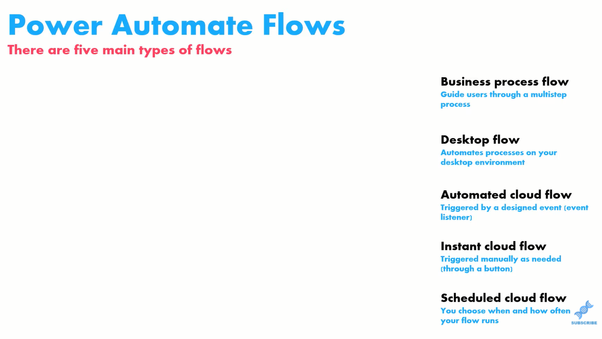 Tipuri de fluxuri Power Automate și când să le utilizați