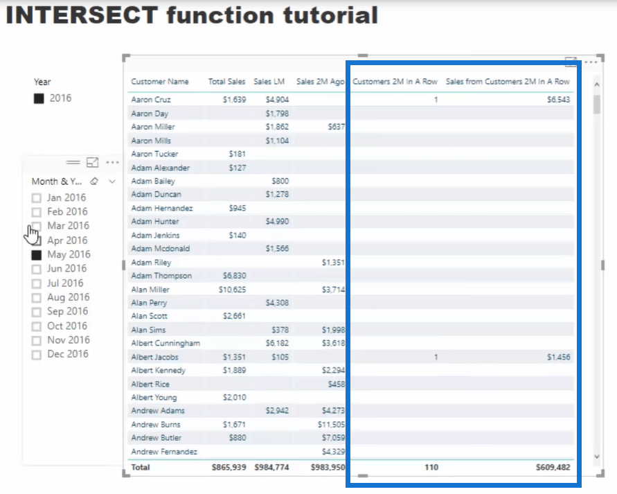 Comment optimiser l'utilisation de la fonction INTERSECT - DAX avancé