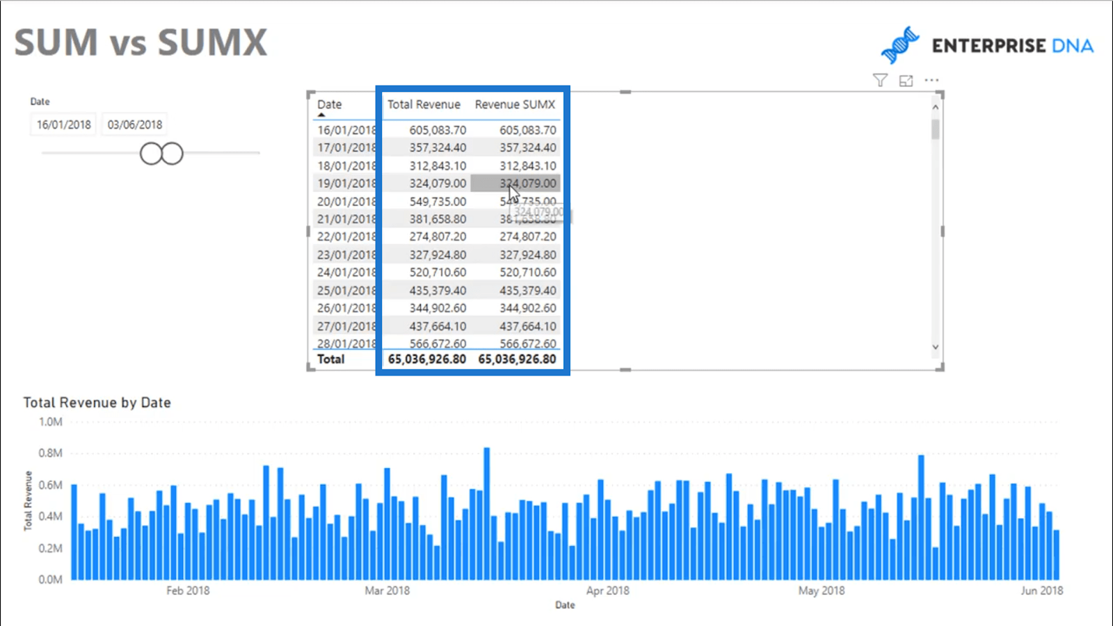 Het verschil tussen SUM versus SUMX in LuckyTemplates