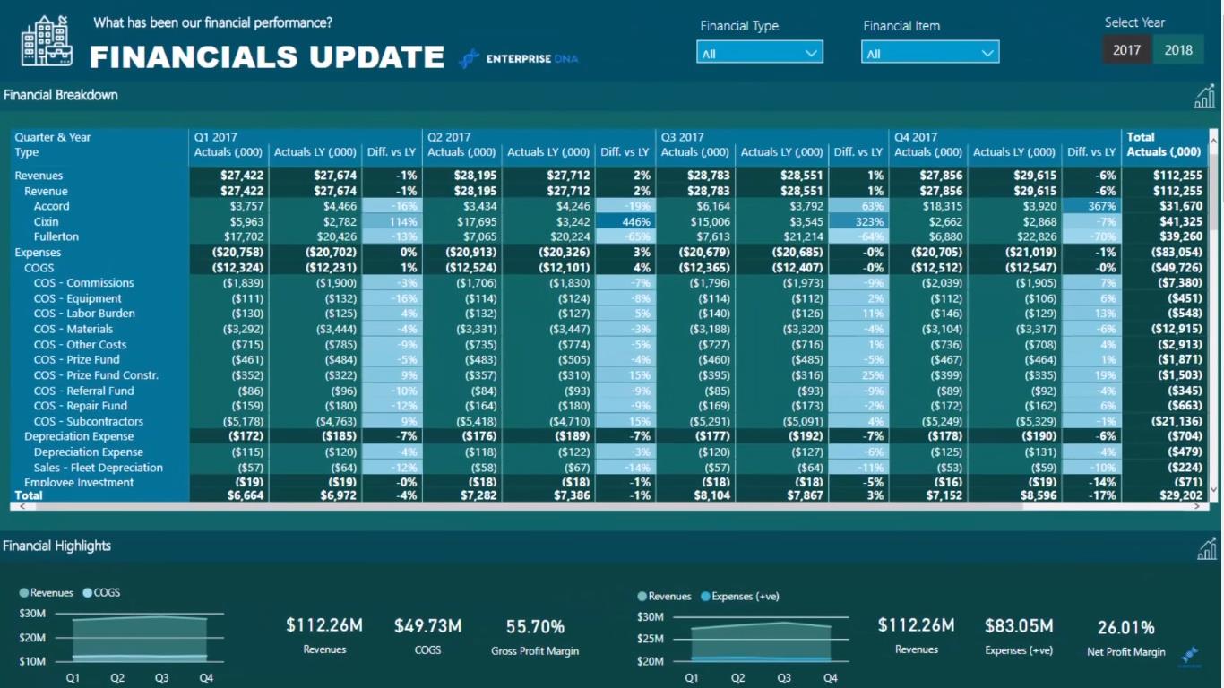 適用於會計和財務的 LuckyTemplates 財務報告技巧和技巧