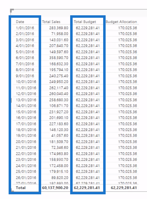 LuckyTemplates 中的預測：使用 DAX 累積比較性能與預測