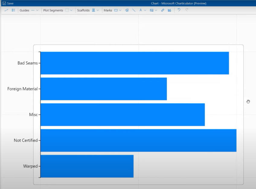 Diferentes gráficos de barras no LuckyTemplates para elevar seus relatórios