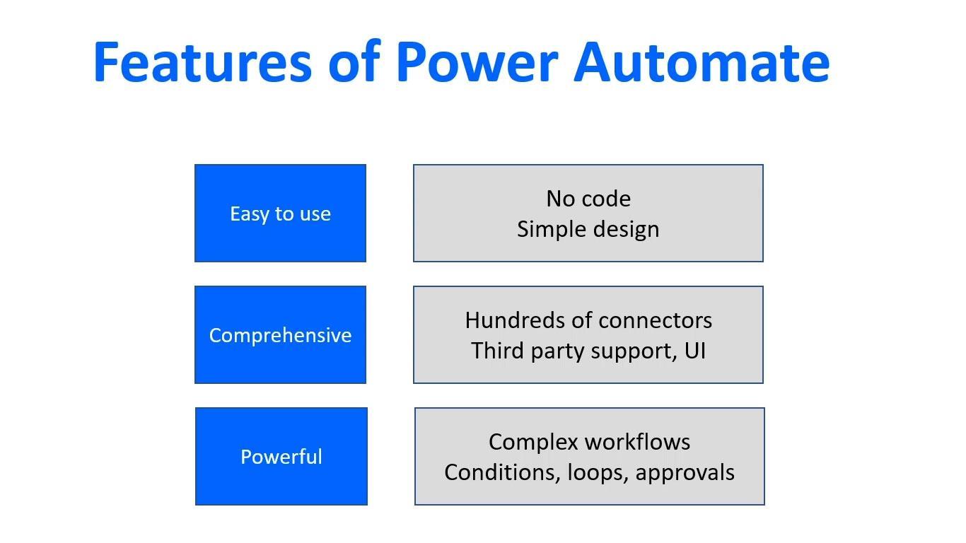 Microsoft Power Automate : automatisation du flux de travail