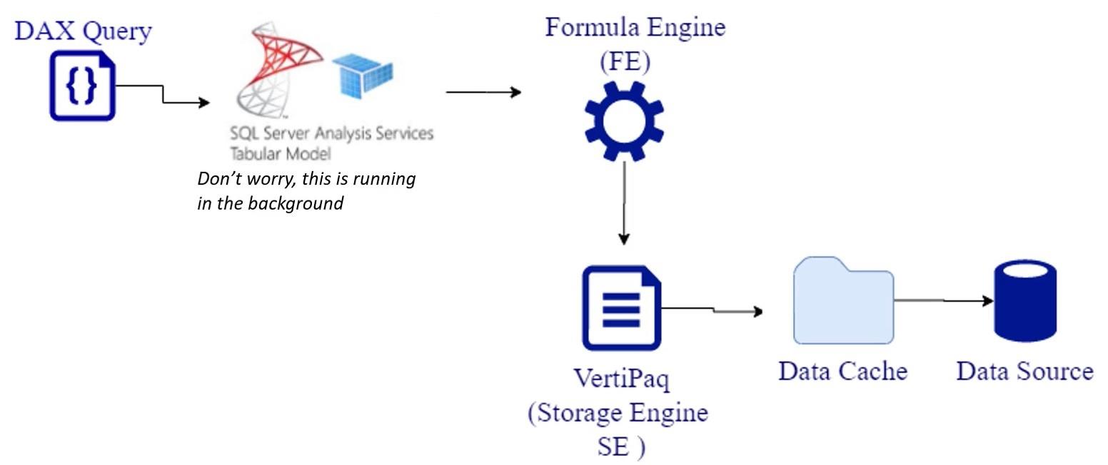 LuckyTemplates du moteur VertiPaq : une introduction