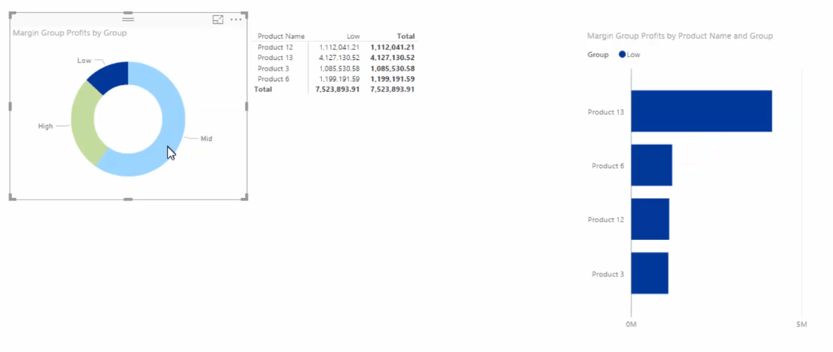 Utiliser DAX pour segmenter et regrouper les données dans LuckyTemplates