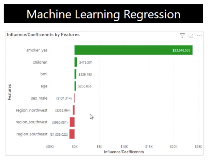 Regresia liniară în Python