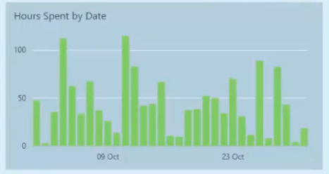 Rapports d'analyse de service professionnel dans LuckyTemplates