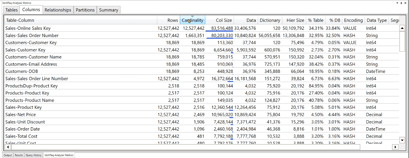 Optimizarea modelului de date LuckyTemplates cu VertiPaq