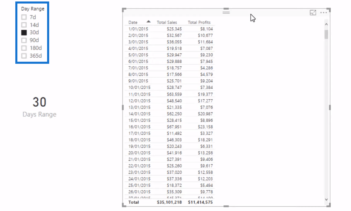 LuckyTemplates avancé : comment créer des visuels dynamiques multi-threads