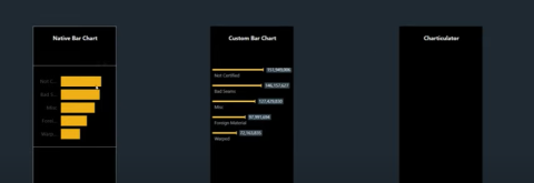 Verschiedene Balkendiagramme in LuckyTemplates zur Verbesserung Ihrer Berichte