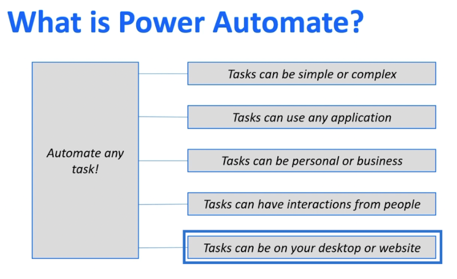 MS Power Automate Vs.  Automatiser SharePoint