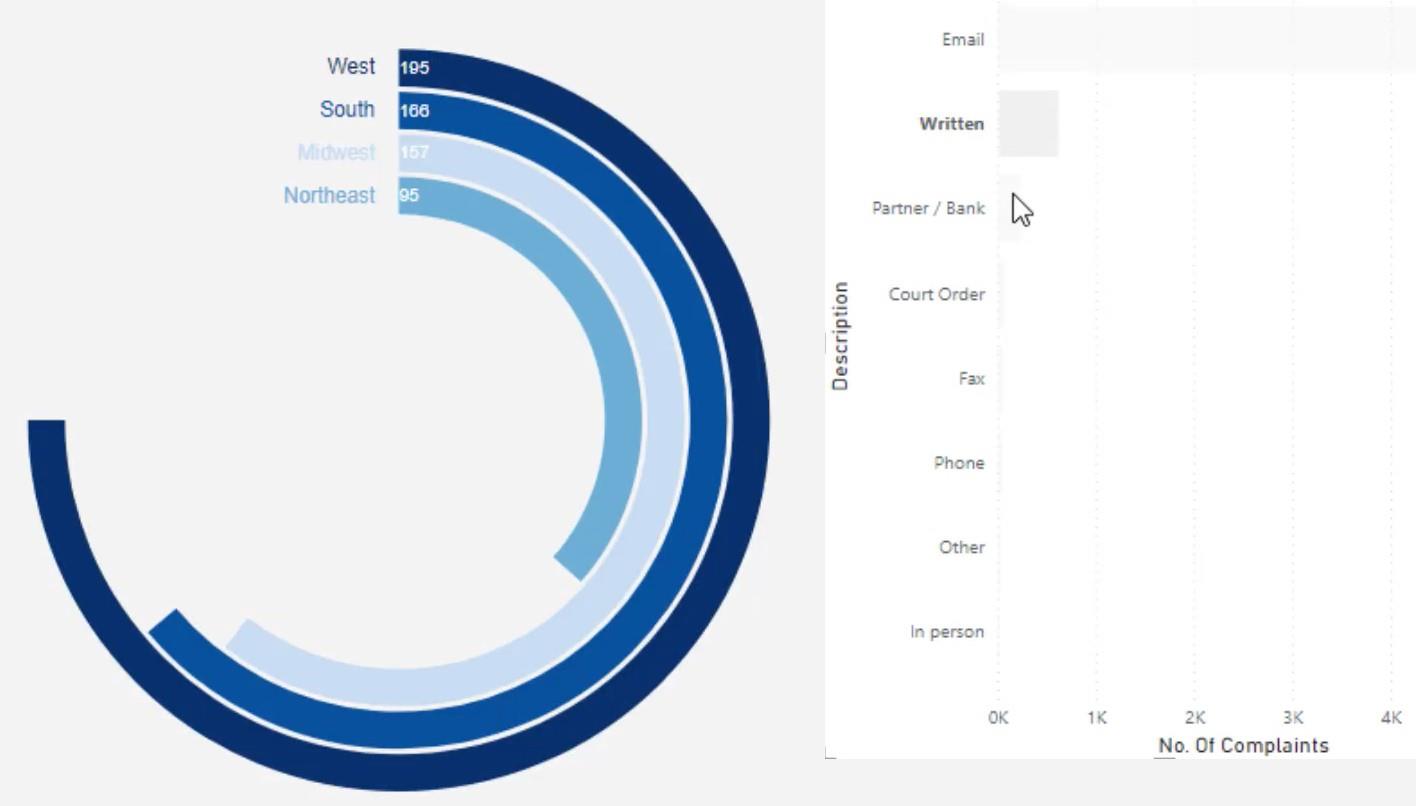 Graphique en beignet : créer un visuel personnalisé à l'aide de Chararticulator