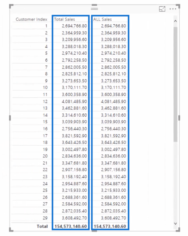 TOUTES les fonctions dans LuckyTemplates - Comment les utiliser avec DAX