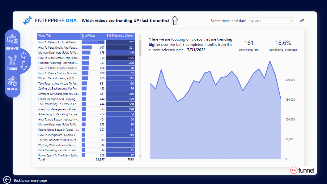 Nouveau On LuckyTemplates Showcase - Analyse de données YouTube