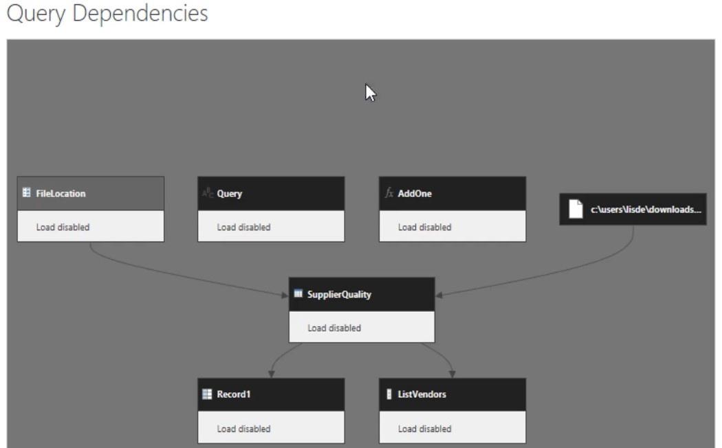 Fonctionnalités de Power Query : présentation