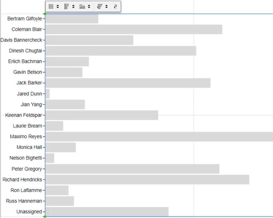 Diagrame cu bare de comparație cu Charticulator în LuckyTemplates