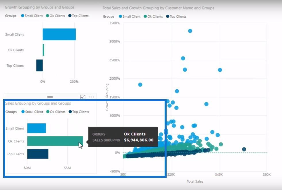 Découvrez quels groupes de clients ont connu la plus forte croissance grâce à la segmentation des clients dans LuckyTemplates