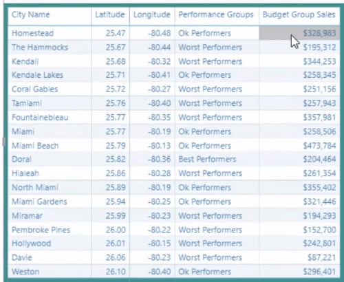 Regroupement des résultats en fonction des performances par rapport aux références dans LuckyTemplates