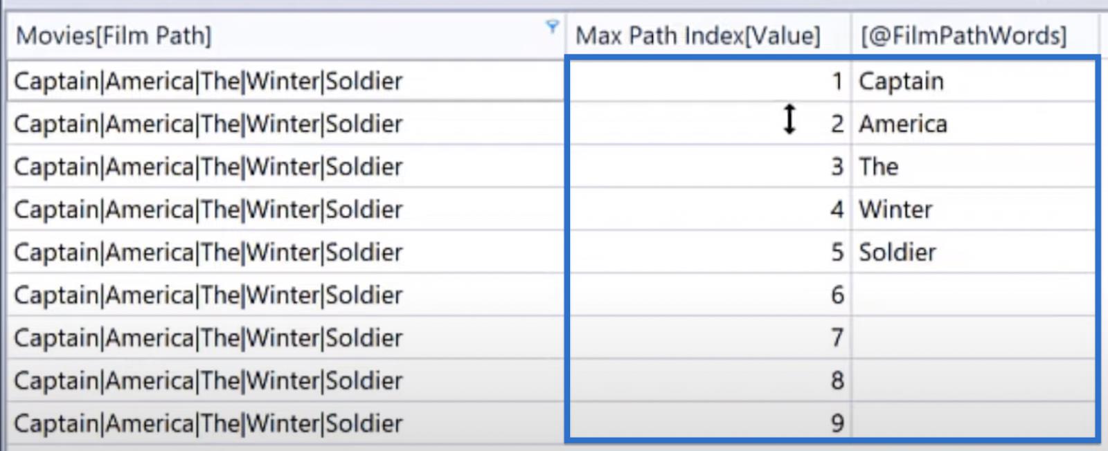 Colonne fractionnée LuckyTemplates par délimiteurs dans DAX